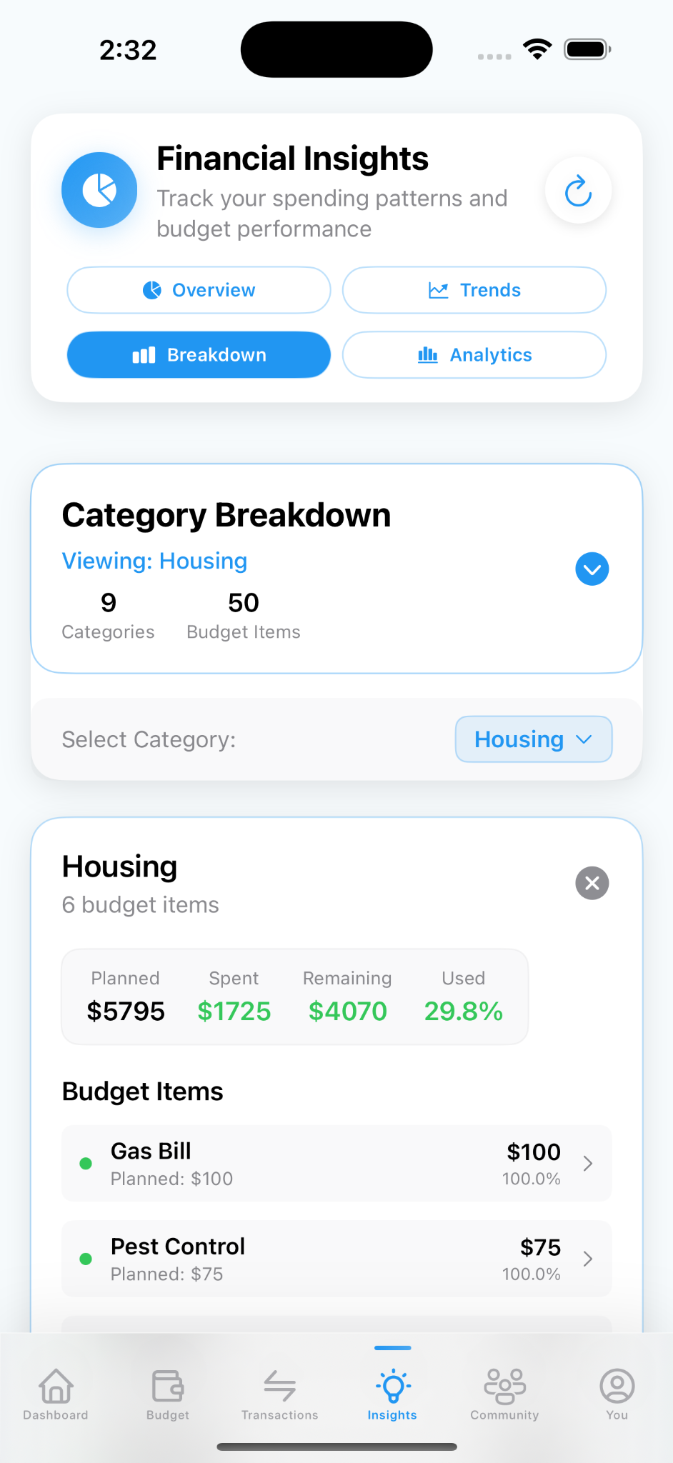 Category Breakdown